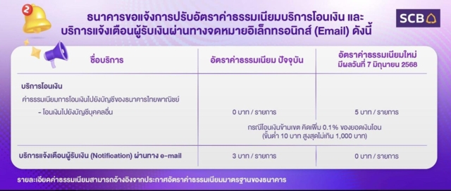 SCB ชี้แจงค่าธรรมเนียมการโอน