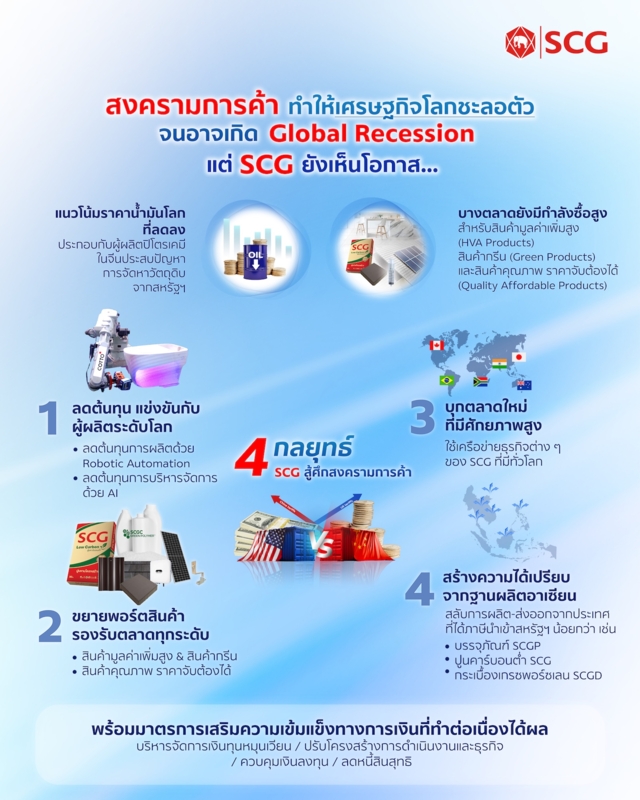 สรุปงบการเงิน SCG ไตรมาส 1/2568
