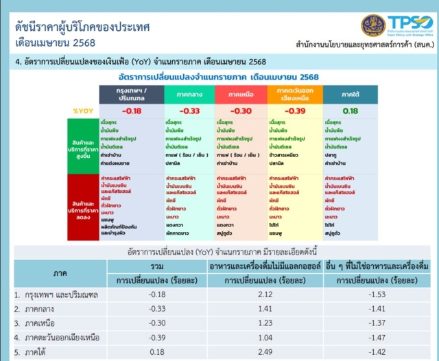 เงินเฟ้อติดลบ