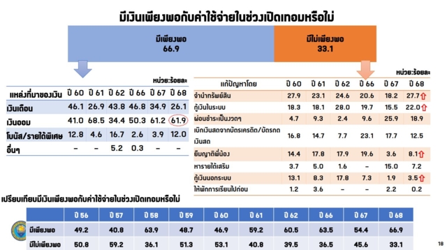 ค่าใช้จ่ายเปิดเทอม 2568 