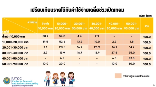 ค่าใช้จ่ายเปิดเทอม 2568 