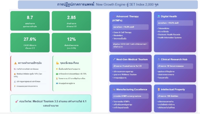 โครงการวิจัย Mission 2000: Confidence, Continuity and Connectivity 
