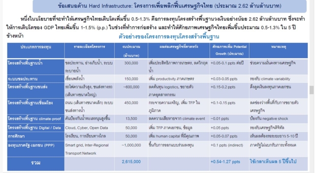 โครงการวิจัย Mission 2000: Confidence, Continuity and Connectivity 