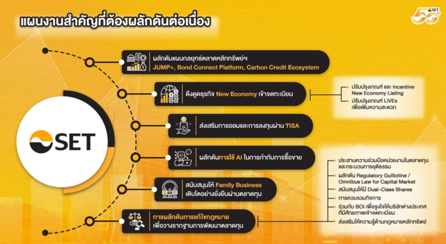 ตลาดหลกทรัพย์แห่งประเทศไทย