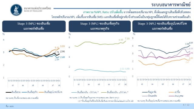 สินเชื่อของระบบธนาคารพาณิชย์หดตัว