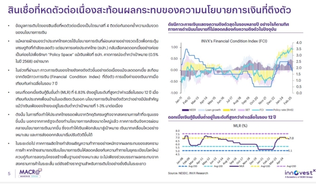 สินเชื่อของระบบธนาคารพาณิชย์หดตัว