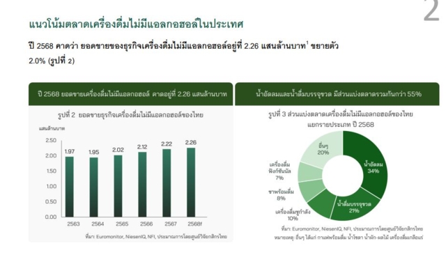 ศูนย์วิจัยกสิกรไทย 