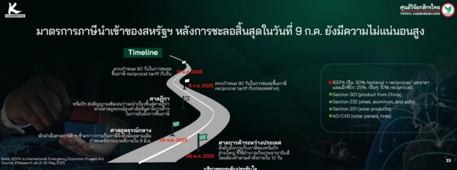 เศรษฐกิจไทย หลังเส้นตายทรัมป์ 90 วัน