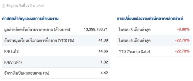ข้อมูลจาก www.settrade.com