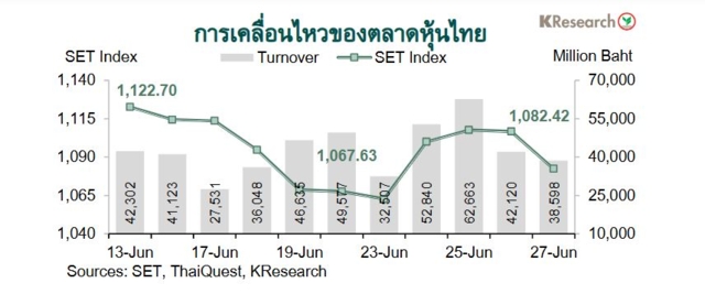 ข้อมูลจาก ศูนย์วิจัยกสิกรไทย 