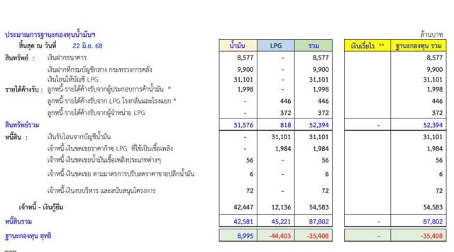 กองทุนน้ำมัน 