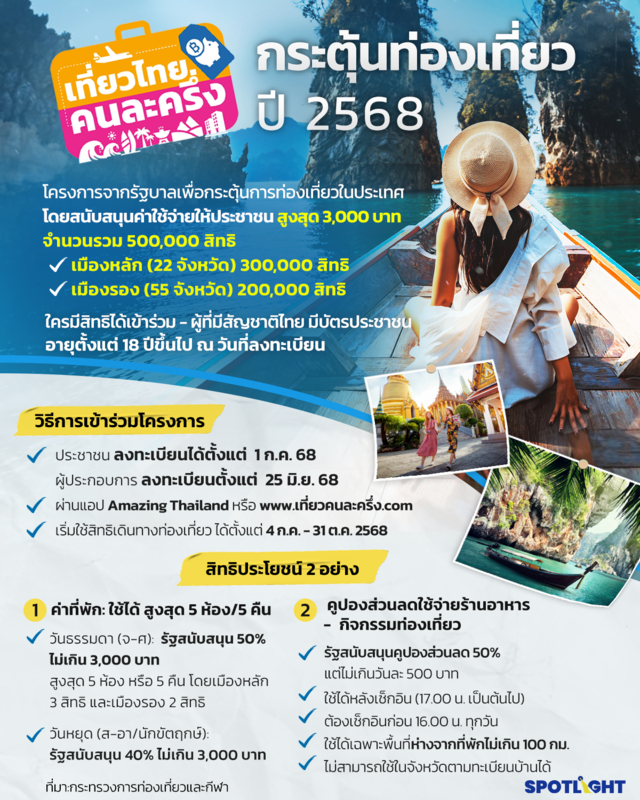 เที่ยวคนละครึ่ง 