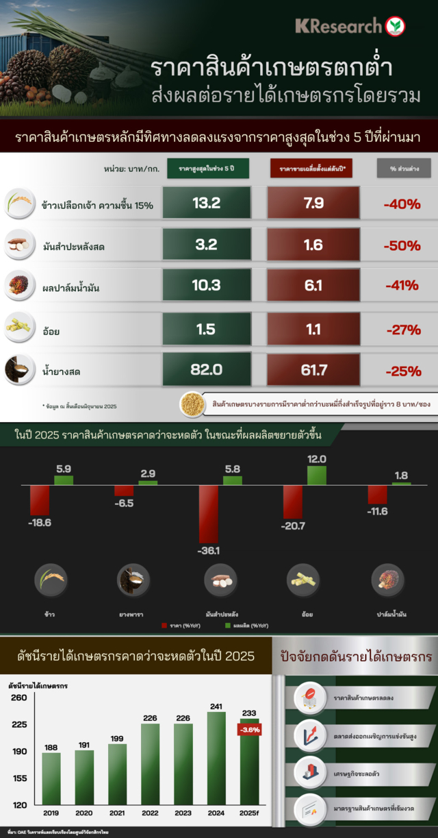 ศูนย์วิจัยกสิกรไทย 