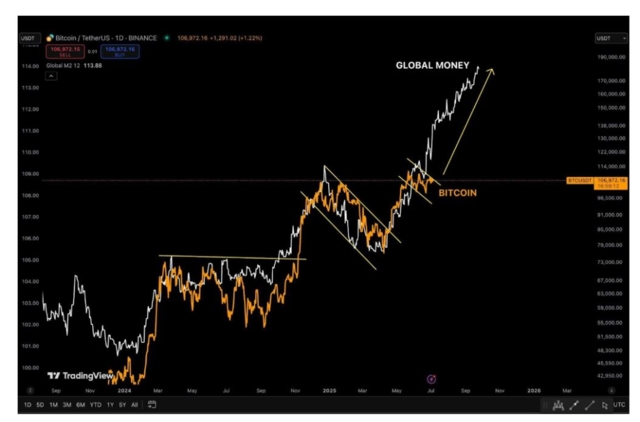 มุมมองการลงทุนไตรมาส 3 หลัง Bitcoin ทำ All Time High