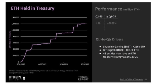 มุมมองการลงทุนไตรมาส 3 หลัง Bitcoin ทำ All Time High