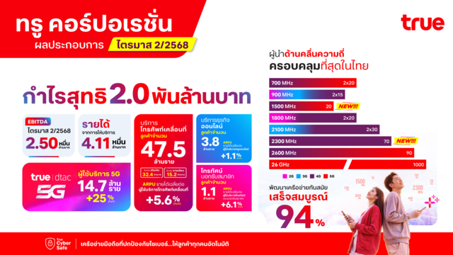 ทรู กำไรไตรมาส2/2568 