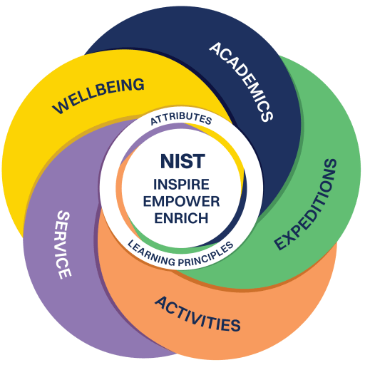 ขอบคุณภาพจาก NIST International School 