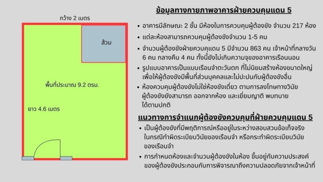 “กรมราชทัณฑ์” ขนาดผ้าขนหนู ปม “ผู้กำกับโจ้”เสียชีวิต