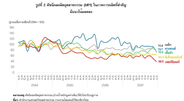 โรงงานปิดตัว