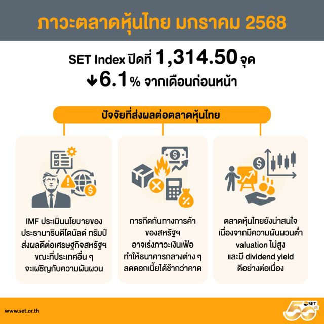 หุ้นไทยเดือนมกราคม2568