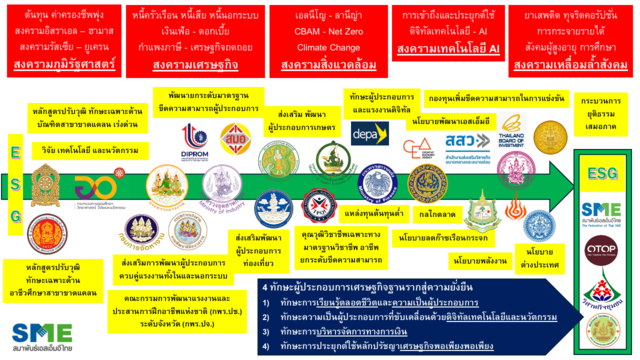 3 คำอธิบายสภาพ SME ไทยวันนี้ " เสี่ยง  ซึม  เศร้า "  