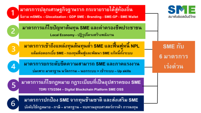 3 คำอธิบายสภาพ SME ไทยวันนี้ " เสี่ยง  ซึม  เศร้า "  