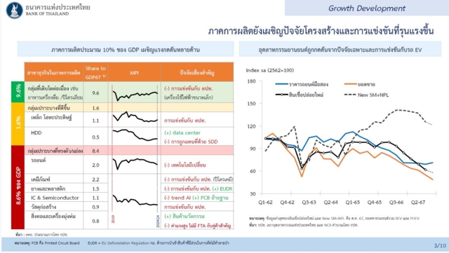 กนง.ลดดอกเบี้ย