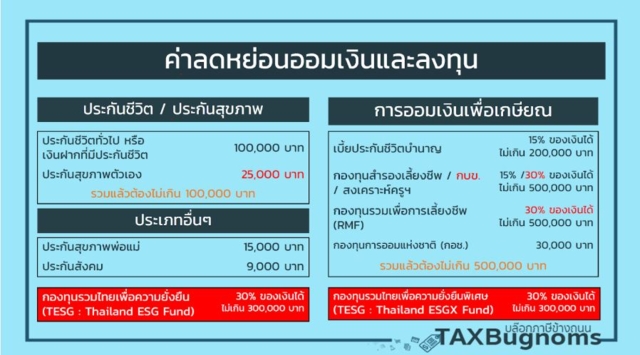 ค่าลดหย่อนภาษี 2568 