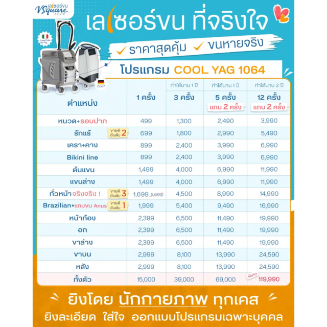 ที่ V Square Clinic เลเซอร์ขนราคาตรงไปตรงมาและคุ้มค่า แถมไม่มีระบบเซลล์กวนใจ