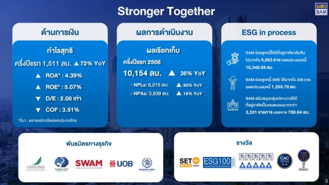 บริษัทบริหารสินทรัพย์ กรุงเทพพาณิชย์ จำกัด (มหาชน) หรือ BAM