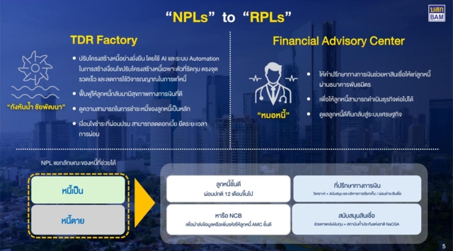 บริษัทบริหารสินทรัพย์ กรุงเทพพาณิชย์ จำกัด (มหาชน) หรือ BAM