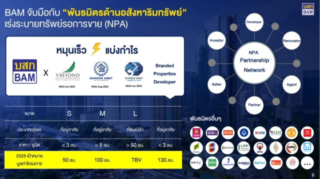 บริษัทบริหารสินทรัพย์ กรุงเทพพาณิชย์ จำกัด (มหาชน) หรือ BAM