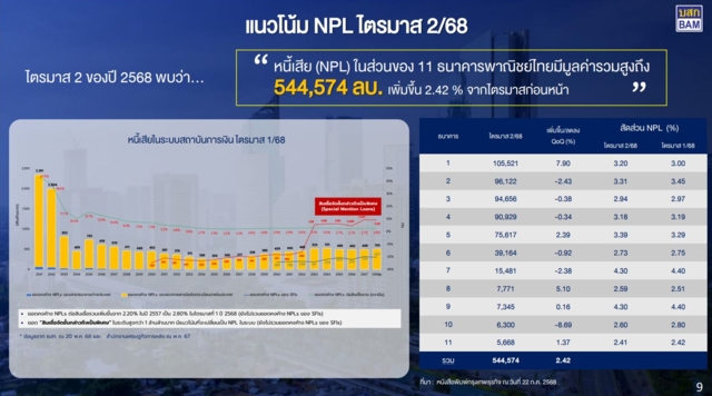 บริษัทบริหารสินทรัพย์ กรุงเทพพาณิชย์ จำกัด (มหาชน) หรือ BAM