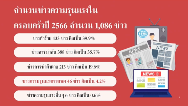 ข้อมูลจากคุณอังคณา อินทสา