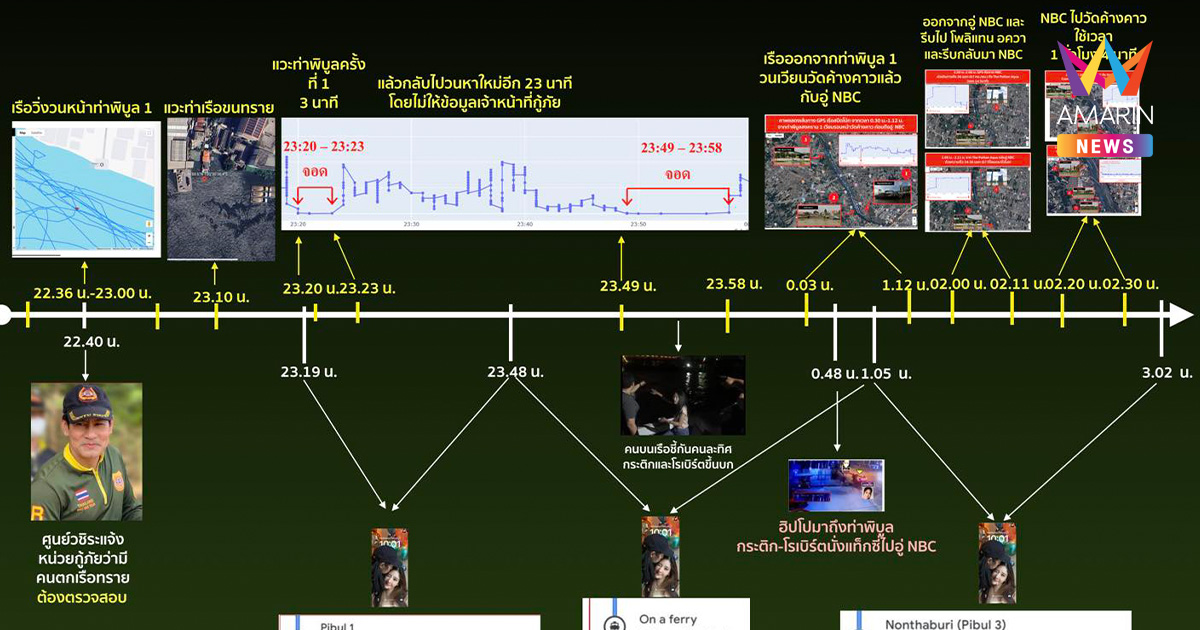 "ปานเทพ" โพสต์ภาพเส้นเวลาคืนสำคัญ หลังอ้างว่าแตงโมตกน้ำ