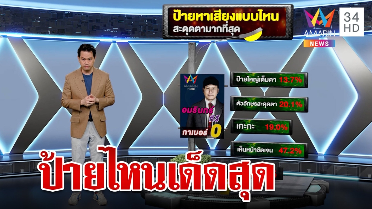 โค้งสุดท้ายเลือกตั้ง 2566 ป้ายหายเสียงแบบไหนโดนใจที่สุด