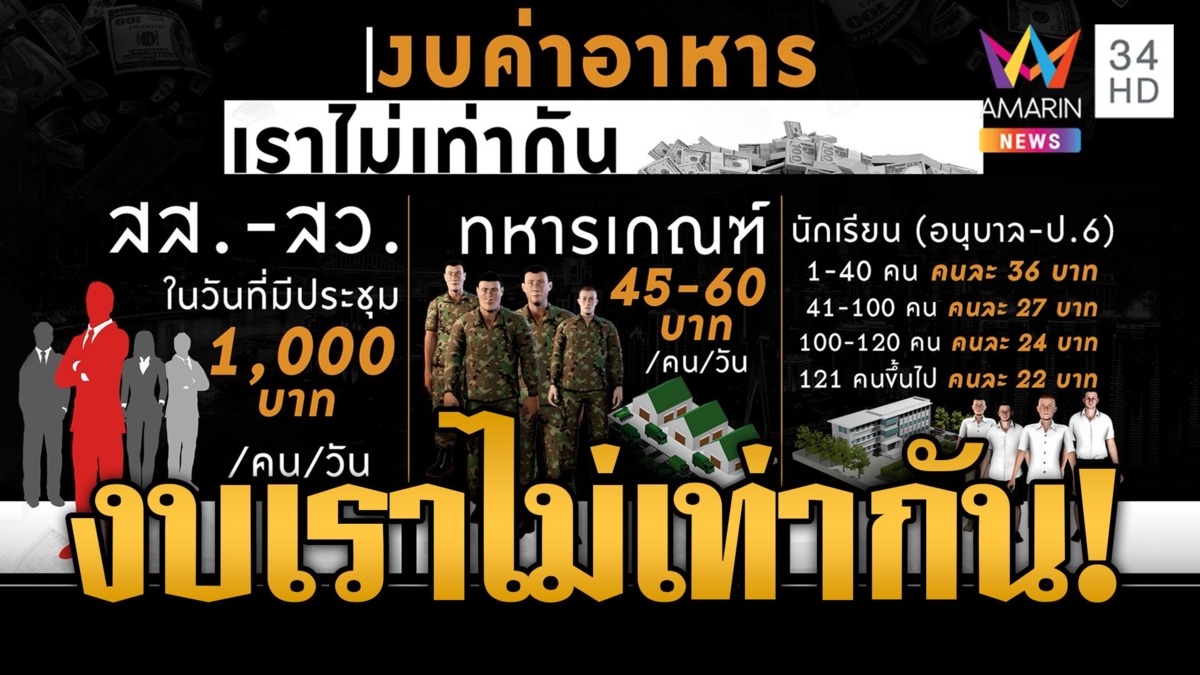 'ค่าข้าวสภา' กินหรูหัวละ 1,000 เทียบชัดๆ ค่าข้าว ตำรวจ-ทหาร-นักเรียน