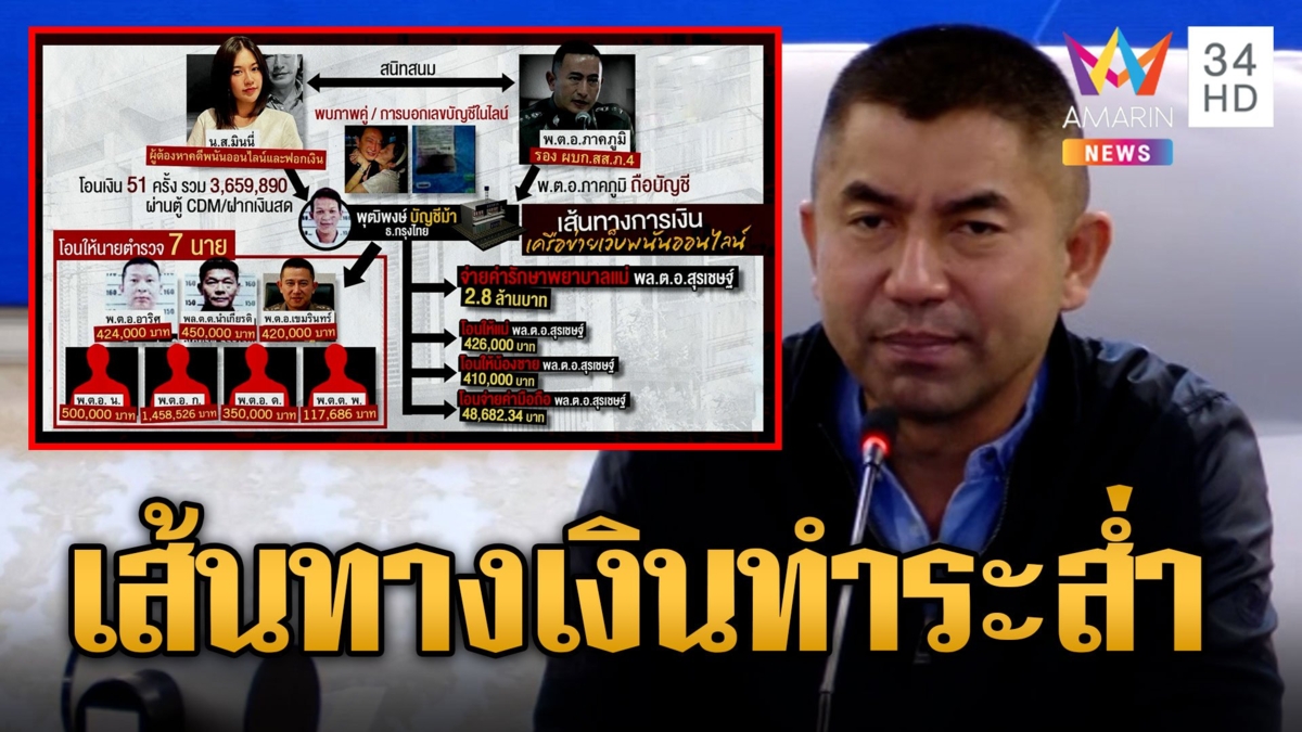 ไทม์ไลน์เส้นทางการเงินจาก มินนี่ ทำ 'บิ๊กโจ๊ก' ระส่ำ