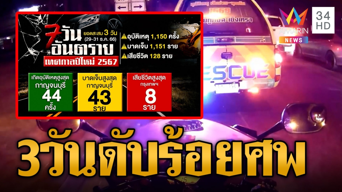 กาญจนบุรีอุบัติเหตุสูงสุด 3 วันทั่วไทยตาย 128 ราย กทม.แชมป์ตายสูง8ศพ