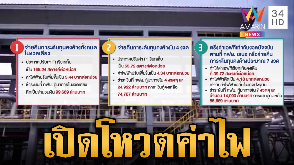 เปิดโหวตค่าไฟ อยากจ่ายเท่าไหร่ ลองส่งเสียงมา