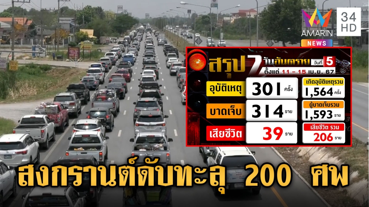 7 วันอันตราย "สงกรานต์ 67" ตายพุ่ง 206 ศพ สาเหตุ อันดับ 1 ขับเร็ว