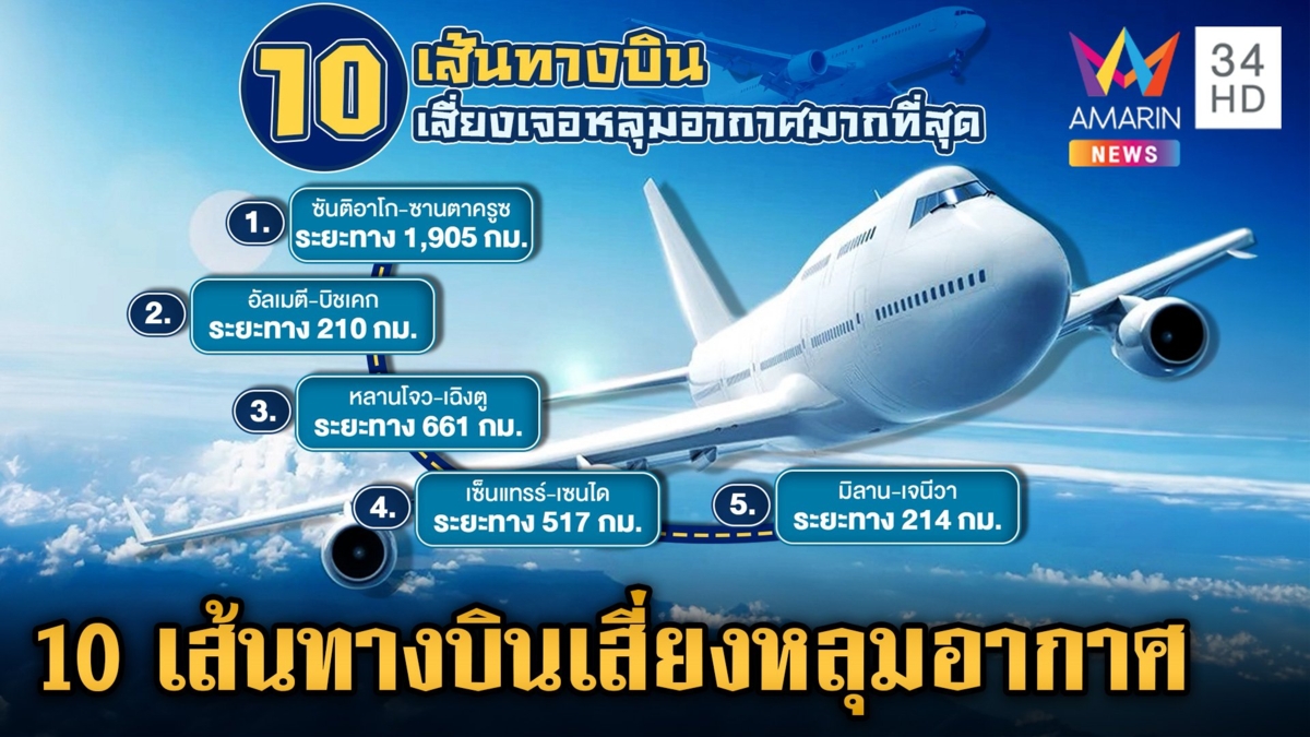 ถอดบทเรียน สิงคโปร์แอน์ไลน์ตกหลุมอากาศ เปิด 10 เส้นทางการบิน เสี่ยงเจอหลุมอากาศมากที่สุด