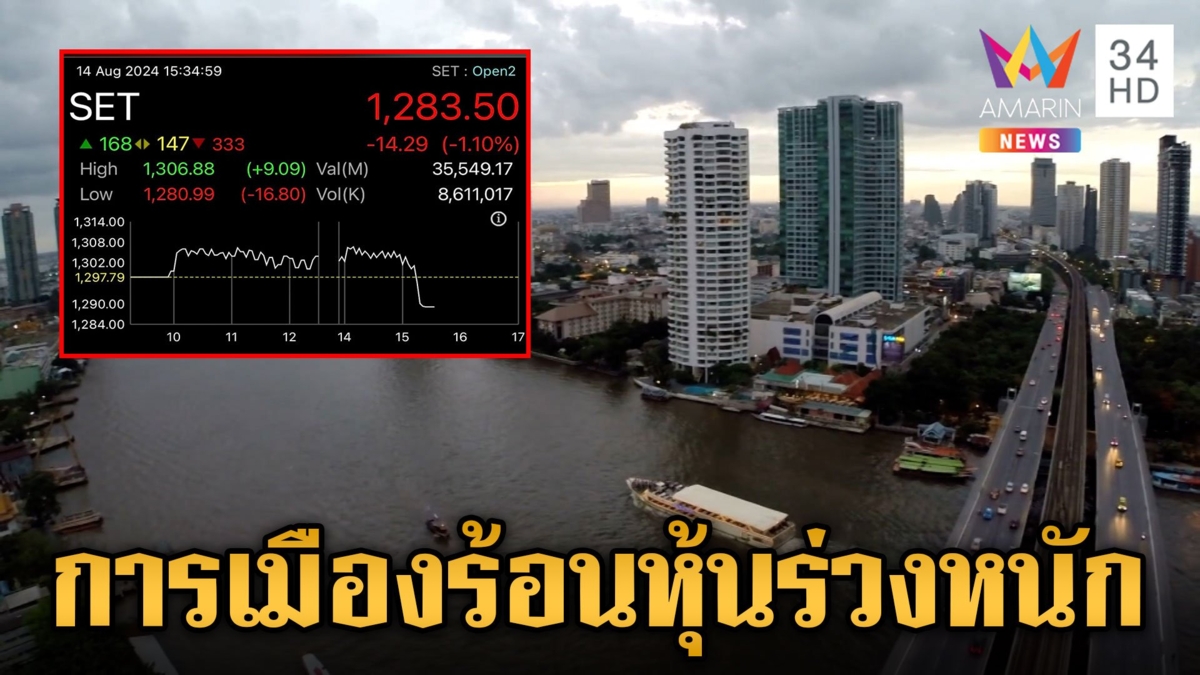 โซเชียลร้อนฯ หุ้นร่วงหลังศาลฯ ชี้ "เศรษฐา" ขาดคุณสมบัตินายกฯ