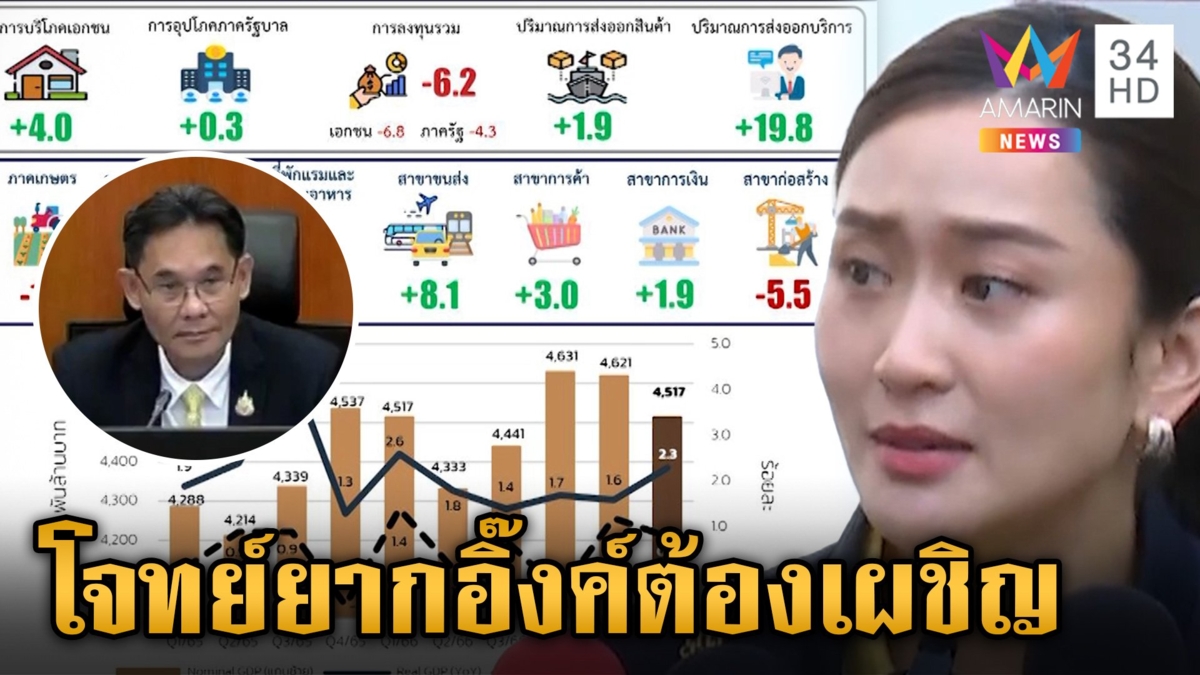 หนี้ครัวเรือนโจทย์ยาก "แพทองธาร" สภาพัฒน์ปรับเป้าจีดีพี