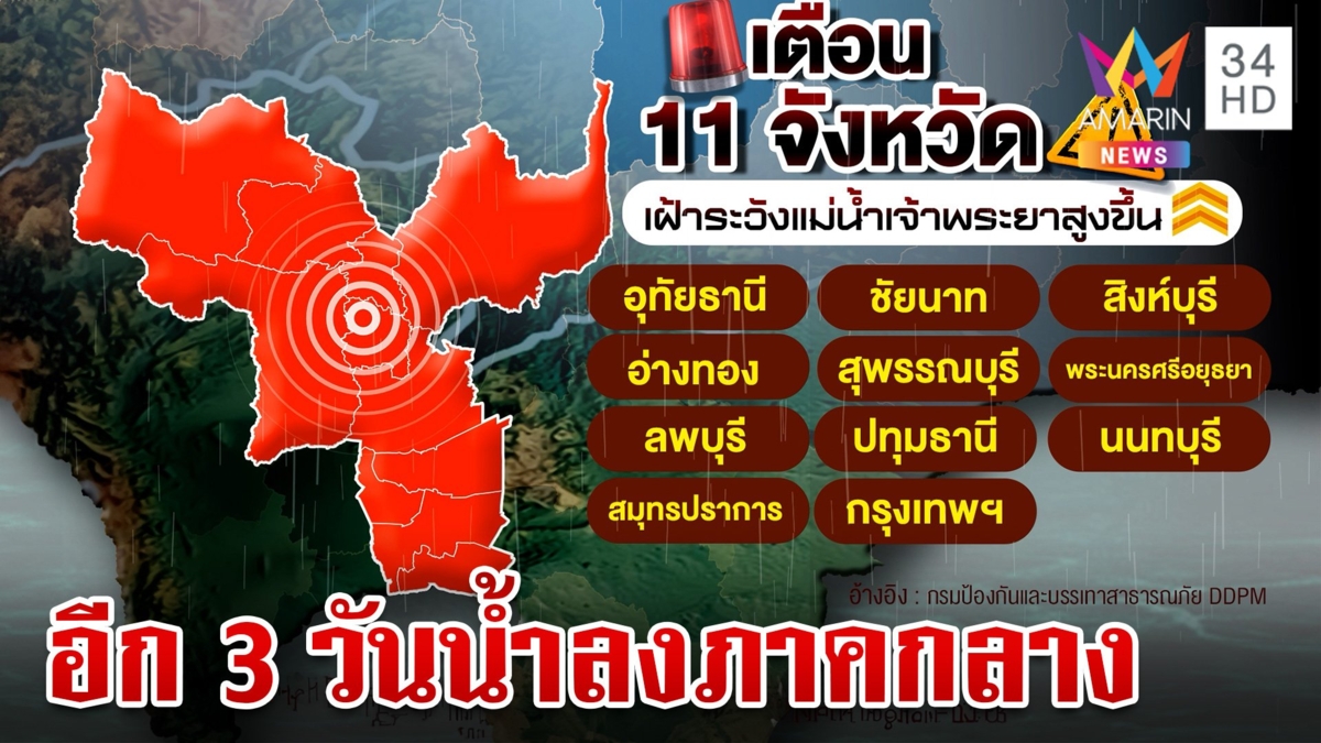 เตือนอีก 3 วันน้ำลงภาคกลาง เตรียมยกของ จับตาพายุหมุนรุนแรงจ่อเข้าไทย