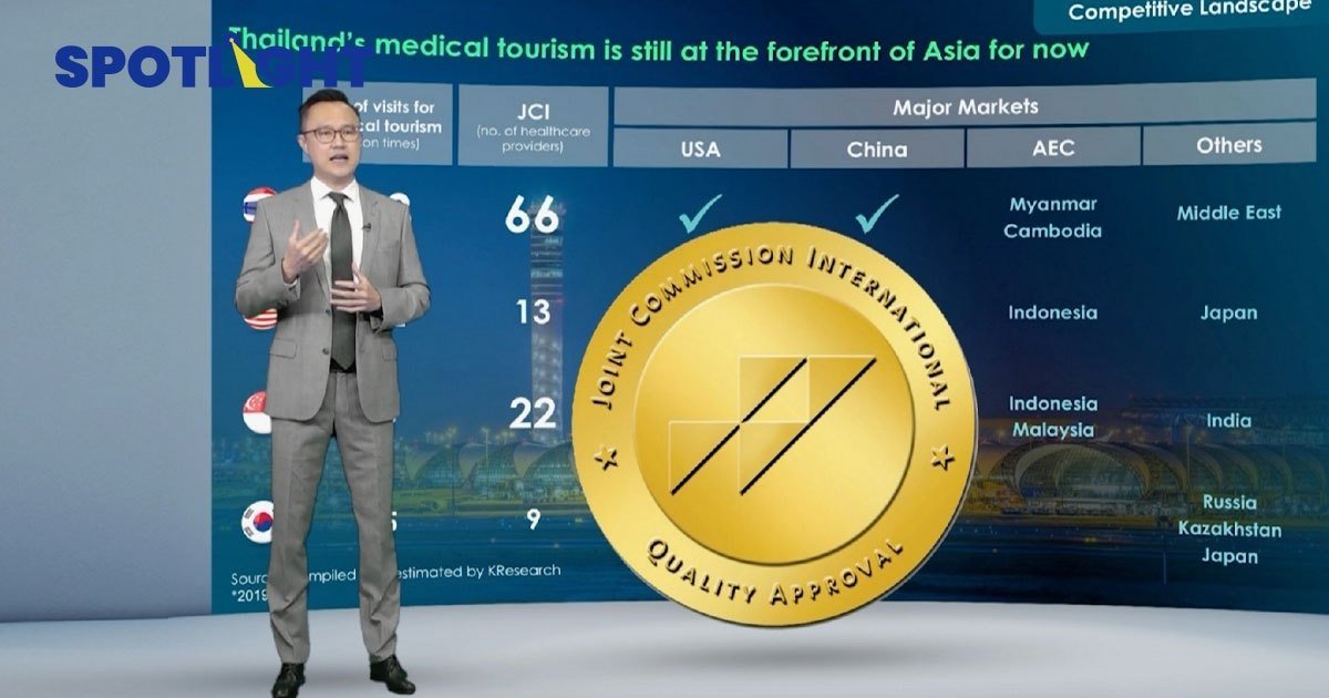 กสิกรไทย ชี้ Medical Hub ความหวังไทย โกยรายได้ 1.5 แสนล้าน