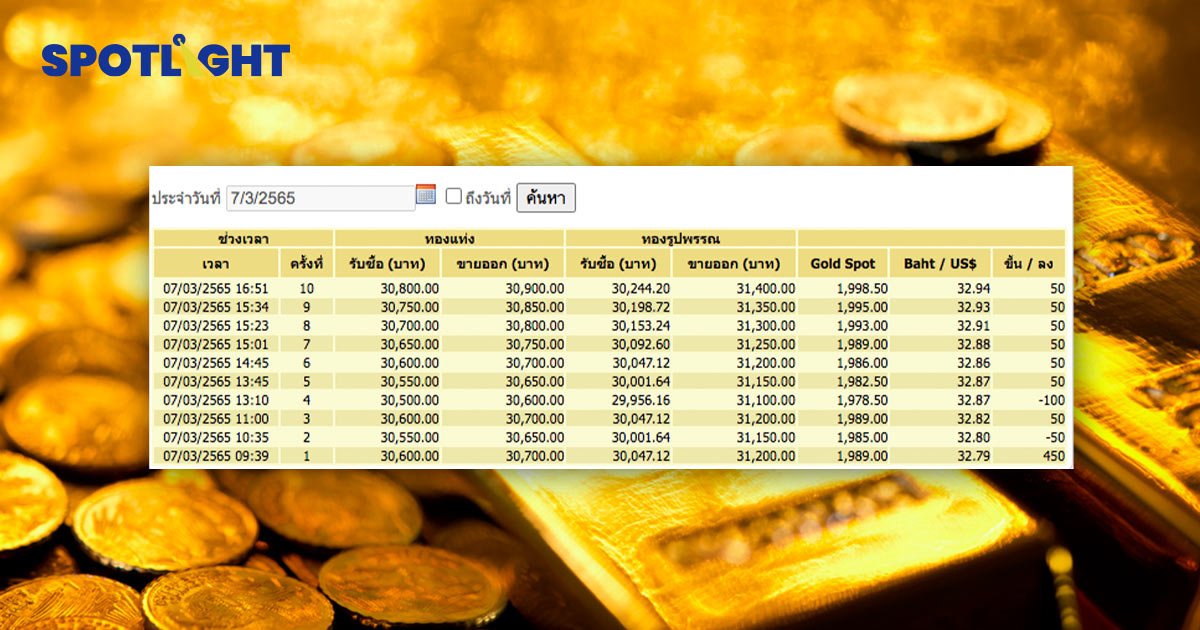 ทองคำจะแตะ 40,000 บาทหรือไม่?  ไปต่อ หรือ พอก่อน