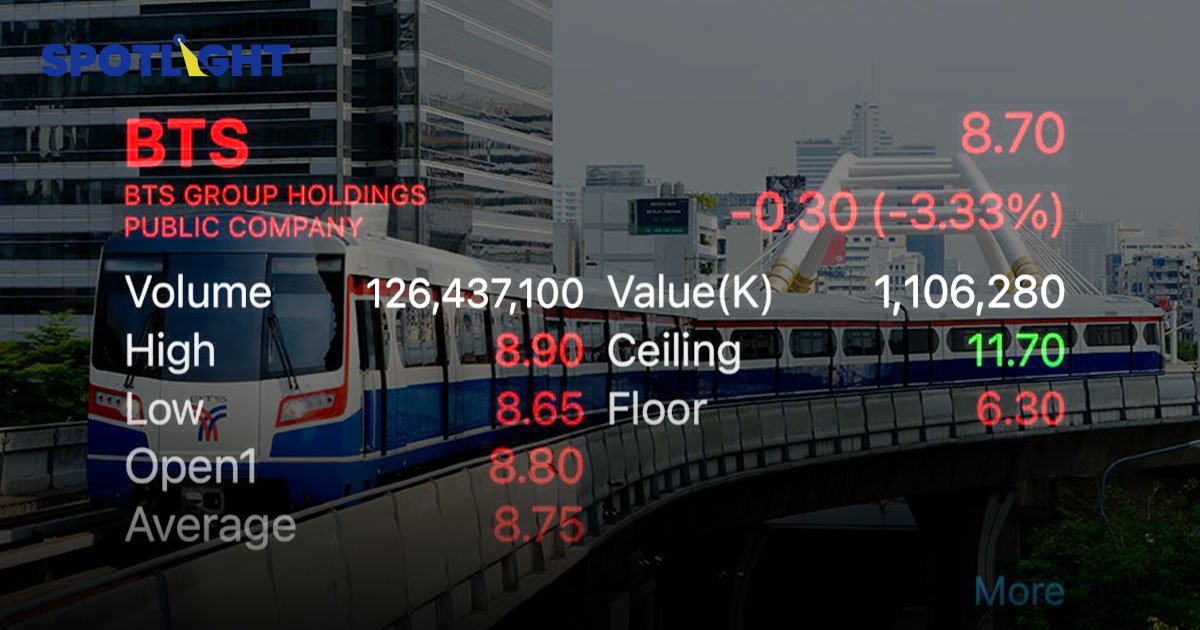 หุ้น BTS ดิ่ง 3.89% กังวลสัมปทานรถไฟฟ้า ยุคผู้ว่า กทม. "ชัชชาติ"