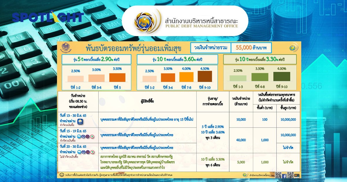 สบน.เตรียมออกขายชูดอกเบี้ย 2.9-3.6% เริ่ม ขาย 13 มิ.ย. นี้
