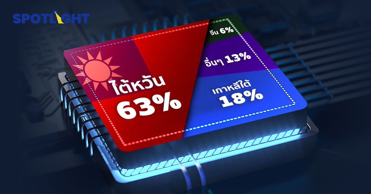 รู้จักไต้หวัน ในฐานะมหาอำนาจผู้ผลิตชิปอันดับ 1 ของโลก